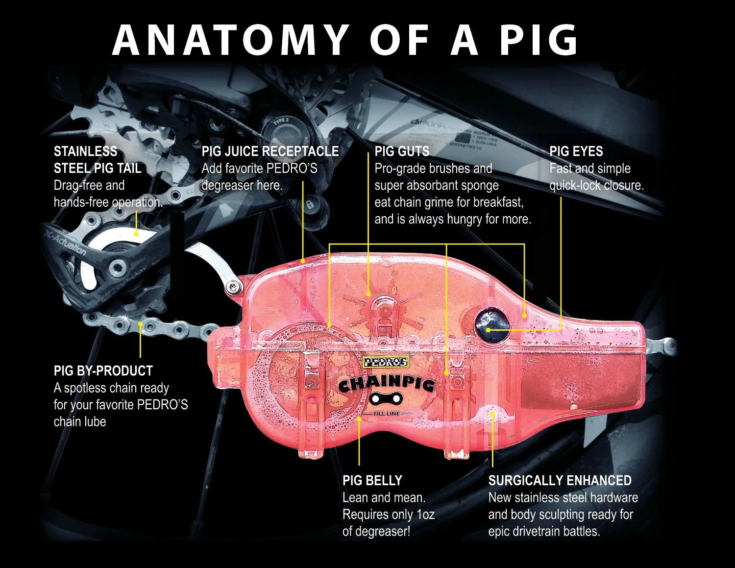 Pedro's Chain Pig II Machine